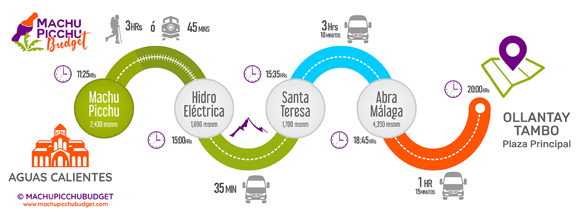 Bus Hidroeléctrica a Ollantaytambo